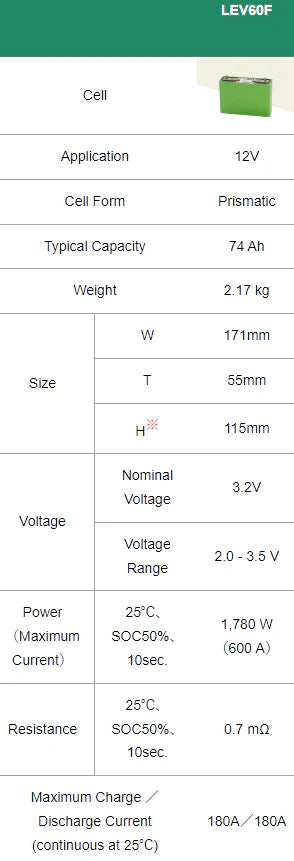 LEV60F 3.2v 74ah Lifepo4 Power Cells