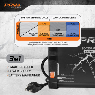 SC-120AMP PRV 120 Amp Battery Charger