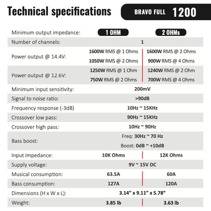 Stetsom Bravo Full 1200 1 Ohm Mono Car Amplifier, 1200.1 1.2K Watts RMS