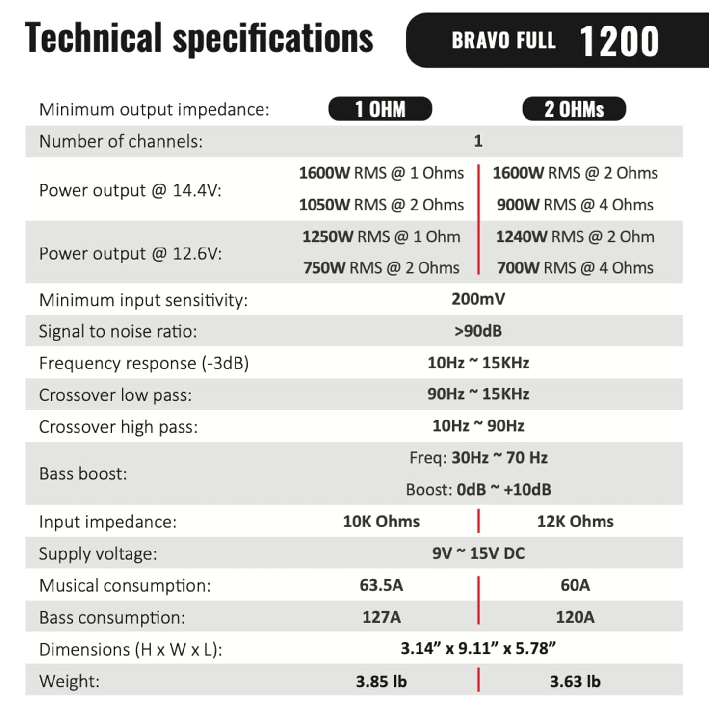 Stetsom Bravo Full 1200 2 Ohms Mono Car Amplifier, 1200.1 1.2K Watts RMS