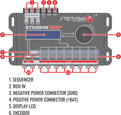 Stetsom STX 2848 DSP Crossover & Equalizer 8 Channel Full Digital Signal Processor (Sequencer) 2.8